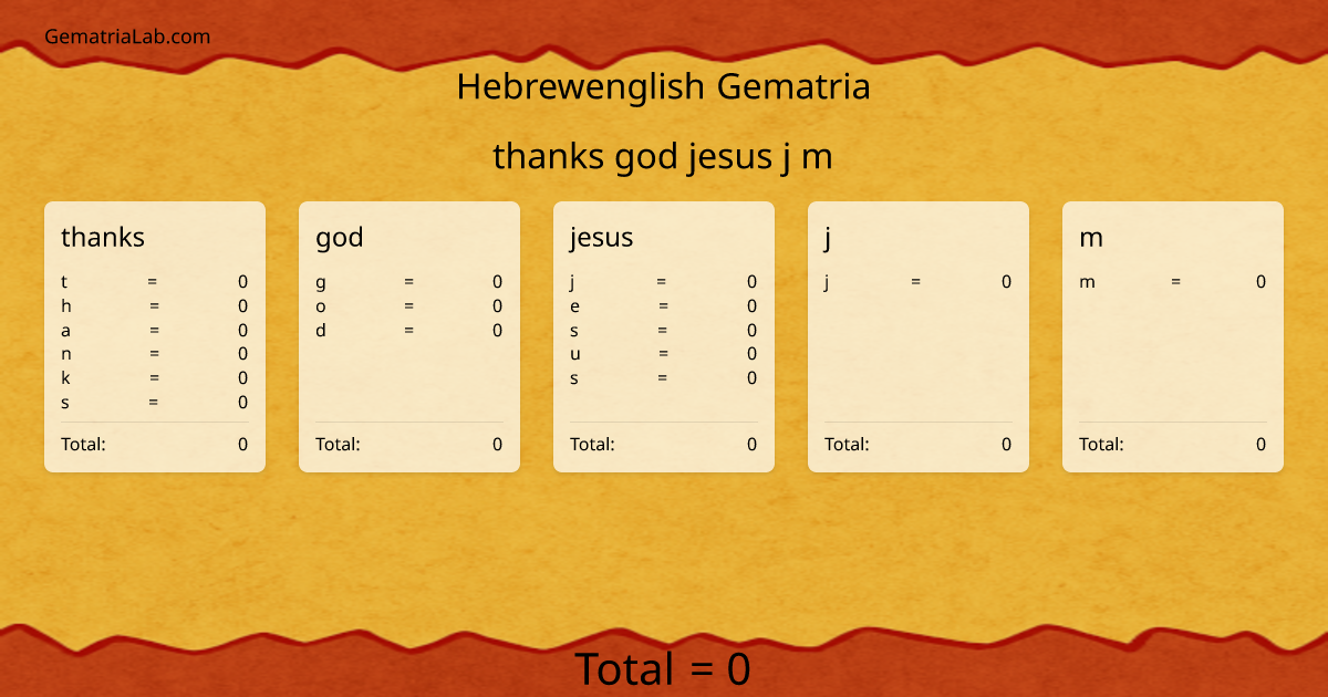 thanks god jesus j m in hebrewenglish Gematria